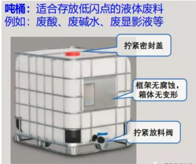 東莞、惠州、廣州、深圳危險廢物處置與放料閥的重要性