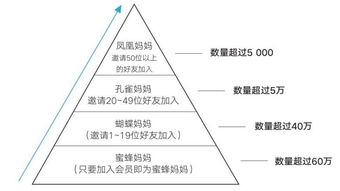 小群效應(yīng) 如何借助數(shù)據(jù)處理服務(wù)，讓產(chǎn)品數(shù)據(jù)迎來漂亮的拐點