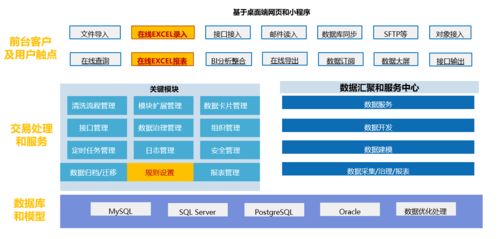 上海秦唐SpreadJS表格技術(shù) 賦能數(shù)據(jù)填報與歸集，讓工作省心省力