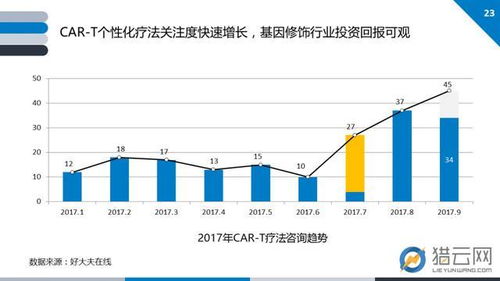 2017基因技術(shù)行業(yè)創(chuàng)投報(bào)告 基因解讀需求激增，大數(shù)據(jù)分析服務(wù)走熱