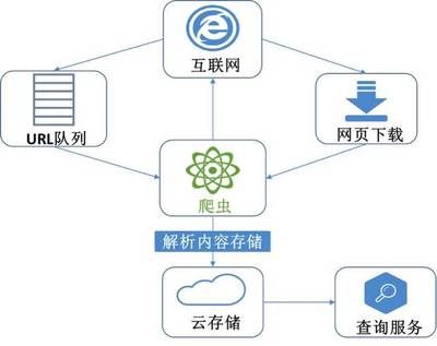 大數(shù)據(jù)，小探索 數(shù)據(jù)處理服務(wù)的革新與價(jià)值